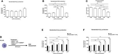 A Fenton-like cation can improve arsenic trioxide treatment of sclerodermatous chronic Graft-versus-Host Disease in mice